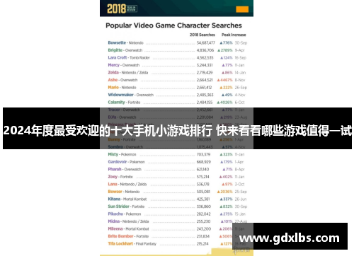 2024年度最受欢迎的十大手机小游戏排行 快来看看哪些游戏值得一试